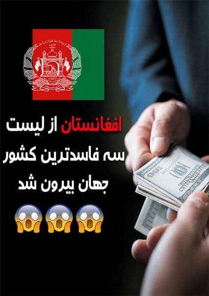 رده‌بندی فساد اداری در جهان