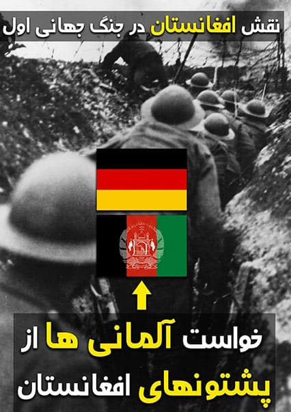 افغانستان در جنگ جهانی اول